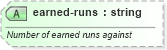 XSD Diagram of earned-runs in schema sportsml-specific-baseball_xsd (SportsML)