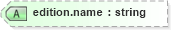 XSD Diagram of edition.name in schema nitf-3-4_xsd (SportsML)