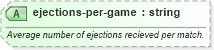 XSD Diagram of ejections-per-game in schema sportsml-specific-rugby_xsd (SportsML)