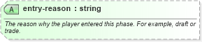 XSD Diagram of entry-reason in schema sportsml-core_xsd (SportsML)