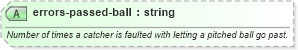 XSD Diagram of errors-passed-ball in schema sportsml-specific-baseball_xsd (SportsML)
