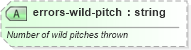XSD Diagram of errors-wild-pitch in schema sportsml-specific-baseball_xsd (SportsML)