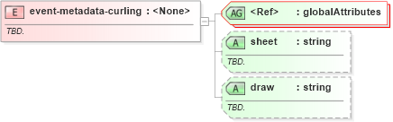 XSD Diagram of event-metadata-curling in schema sportsml-specific-curling_xsd (SportsML)