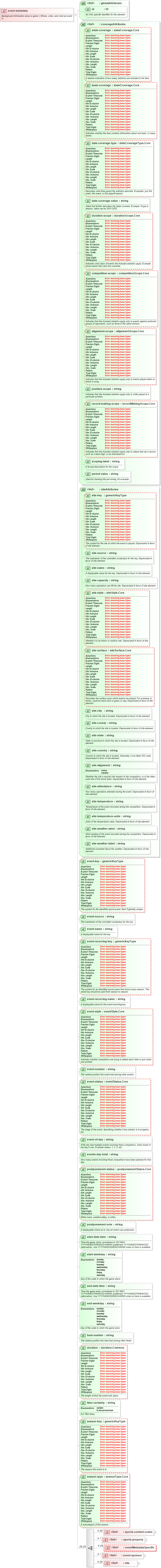XSD Diagram of event-metadata in schema sportsml-core_xsd (SportsML)