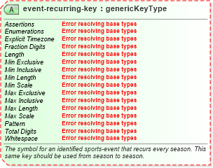 XSD Diagram of event-recurring-key in schema sportsml-core_xsd (SportsML)