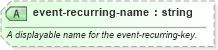 XSD Diagram of event-recurring-name in schema sportsml-core_xsd (SportsML)
