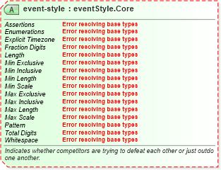 XSD Diagram of event-style in schema sportsml-core_xsd (SportsML)