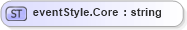XSD Diagram of eventStyle.Core in schema sportsml-loose_xsd (SportsML)