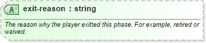 XSD Diagram of exit-reason in schema sportsml-core_xsd (SportsML)