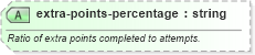 XSD Diagram of extra-points-percentage in schema sportsml-specific-american-football_xsd (SportsML)