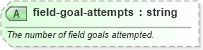 XSD Diagram of field-goal-attempts in schema sportsml-specific-american-football_xsd (SportsML)