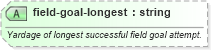 XSD Diagram of field-goal-longest in schema sportsml-specific-american-football_xsd (SportsML)