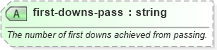 XSD Diagram of first-downs-pass in schema sportsml-specific-american-football_xsd (SportsML)