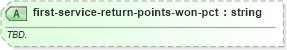 XSD Diagram of first-service-return-points-won-pct in schema sportsml-specific-tennis_xsd (SportsML)