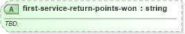 XSD Diagram of first-service-return-points-won in schema sportsml-specific-tennis_xsd (SportsML)