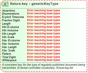 XSD Diagram of fixture-key in schema sportsml-core_xsd (SportsML)