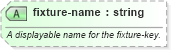 XSD Diagram of fixture-name in schema sportsml-core_xsd (SportsML)