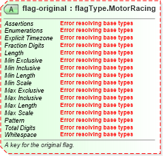 XSD Diagram of flag-original in schema sportsml-specific-motor-racing_xsd (SportsML)