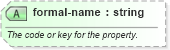 XSD Diagram of formal-name in schema sportsml-core_xsd (SportsML)