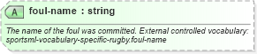 XSD Diagram of foul-name in schema sportsml-specific-rugby_xsd (SportsML)