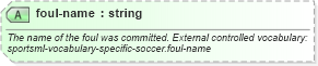 XSD Diagram of foul-name in schema sportsml-specific-soccer_xsd (SportsML)