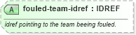 XSD Diagram of fouled-team-idref in schema sportsml-specific-rugby_xsd (SportsML)