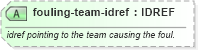 XSD Diagram of fouling-team-idref in schema sportsml-specific-rugby_xsd (SportsML)