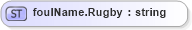 XSD Diagram of foulName.Rugby in schema sportsml-loose_xsd (SportsML)