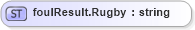 XSD Diagram of foulResult.Rugby in schema sportsml-loose_xsd (SportsML)