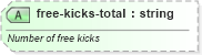 XSD Diagram of free-kicks-total in schema sportsml-specific-rugby_xsd (SportsML)