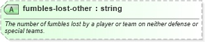 XSD Diagram of fumbles-lost-other in schema sportsml-specific-american-football_xsd (SportsML)