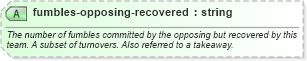 XSD Diagram of fumbles-opposing-recovered in schema sportsml-specific-american-football_xsd (SportsML)