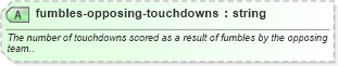 XSD Diagram of fumbles-opposing-touchdowns in schema sportsml-specific-american-football_xsd (SportsML)
