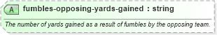 XSD Diagram of fumbles-opposing-yards-gained in schema sportsml-specific-american-football_xsd (SportsML)