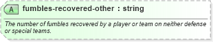 XSD Diagram of fumbles-recovered-other in schema sportsml-specific-american-football_xsd (SportsML)