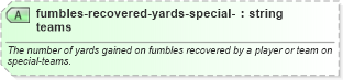 XSD Diagram of fumbles-recovered-yards-special-teams in schema sportsml-specific-american-football_xsd (SportsML)