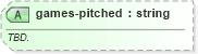 XSD Diagram of games-pitched in schema sportsml-specific-baseball_xsd (SportsML)