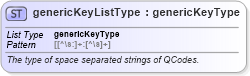 XSD Diagram of genericKeyListType in schema sportsml-g2_xsd (SportsML)