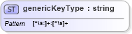 XSD Diagram of genericKeyType in schema sportsml-g2_xsd (SportsML)