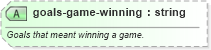 XSD Diagram of goals-game-winning in schema sportsml-specific-soccer_xsd (SportsML)