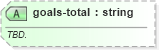 XSD Diagram of goals-total in schema sportsml-specific-soccer_xsd (SportsML)