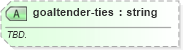 XSD Diagram of goaltender-ties in schema sportsml-specific-ice-hockey_xsd (SportsML)