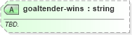 XSD Diagram of goaltender-wins in schema sportsml-specific-ice-hockey_xsd (SportsML)