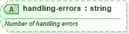 XSD Diagram of handling-errors in schema sportsml-specific-rugby_xsd (SportsML)