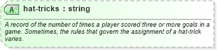 XSD Diagram of hat-tricks in schema sportsml-specific-soccer_xsd (SportsML)