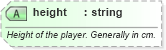 XSD Diagram of height in schema sportsml-core_xsd (SportsML)