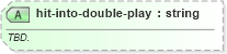 XSD Diagram of hit-into-double-play in schema sportsml-specific-baseball_xsd (SportsML)