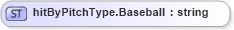 XSD Diagram of hitByPitchType.Baseball in schema sportsml-loose_xsd (SportsML)