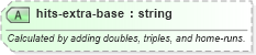 XSD Diagram of hits-extra-base in schema sportsml-specific-baseball_xsd (SportsML)