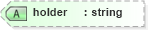 XSD Diagram of holder in schema nitf-3-4_xsd (SportsML)